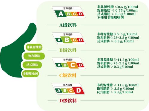 飲料企業積極回應上海營養選擇分級制度，元氣森林等十余家品牌擬參與推動行業升級