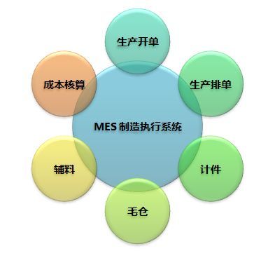 MES系統(tǒng) 企業(yè)數(shù)字化轉(zhuǎn)型的導(dǎo)航儀，讓管理少走彎路
