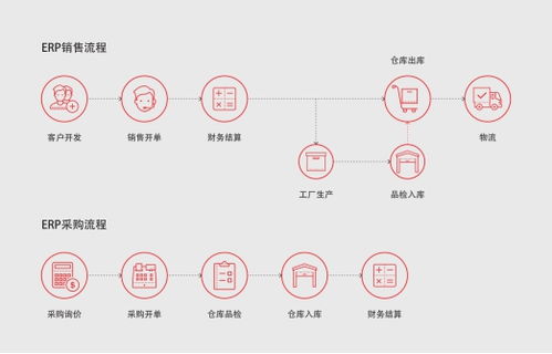ERP企業(yè)管理軟件如何賦能遠(yuǎn)程辦公，打造高效協(xié)同的三大優(yōu)勢